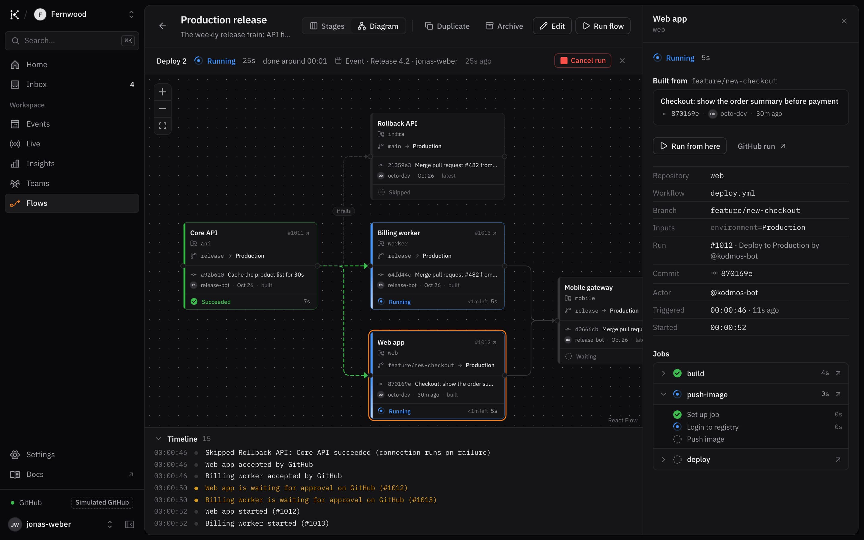 Release 4.2 deploying in Kodmos: the Core API has succeeded, the web app and the billing worker are running with their jobs streaming in, and the mobile gateway waits for both.