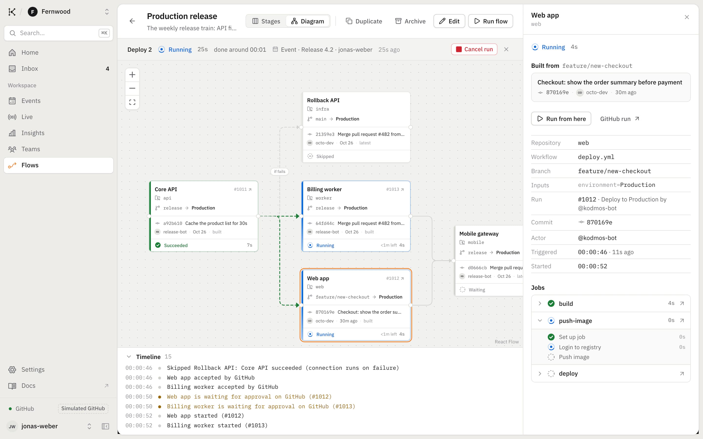 Release 4.2 deploying in Kodmos: the Core API has succeeded, the web app and the billing worker are running with their jobs streaming in, and the mobile gateway waits for both.