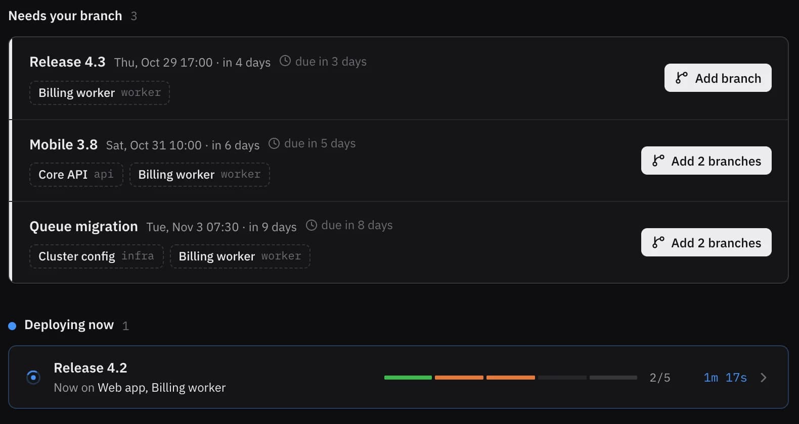 Home: three events need a branch from you, and Release 4.2 is deploying, two of five steps done.