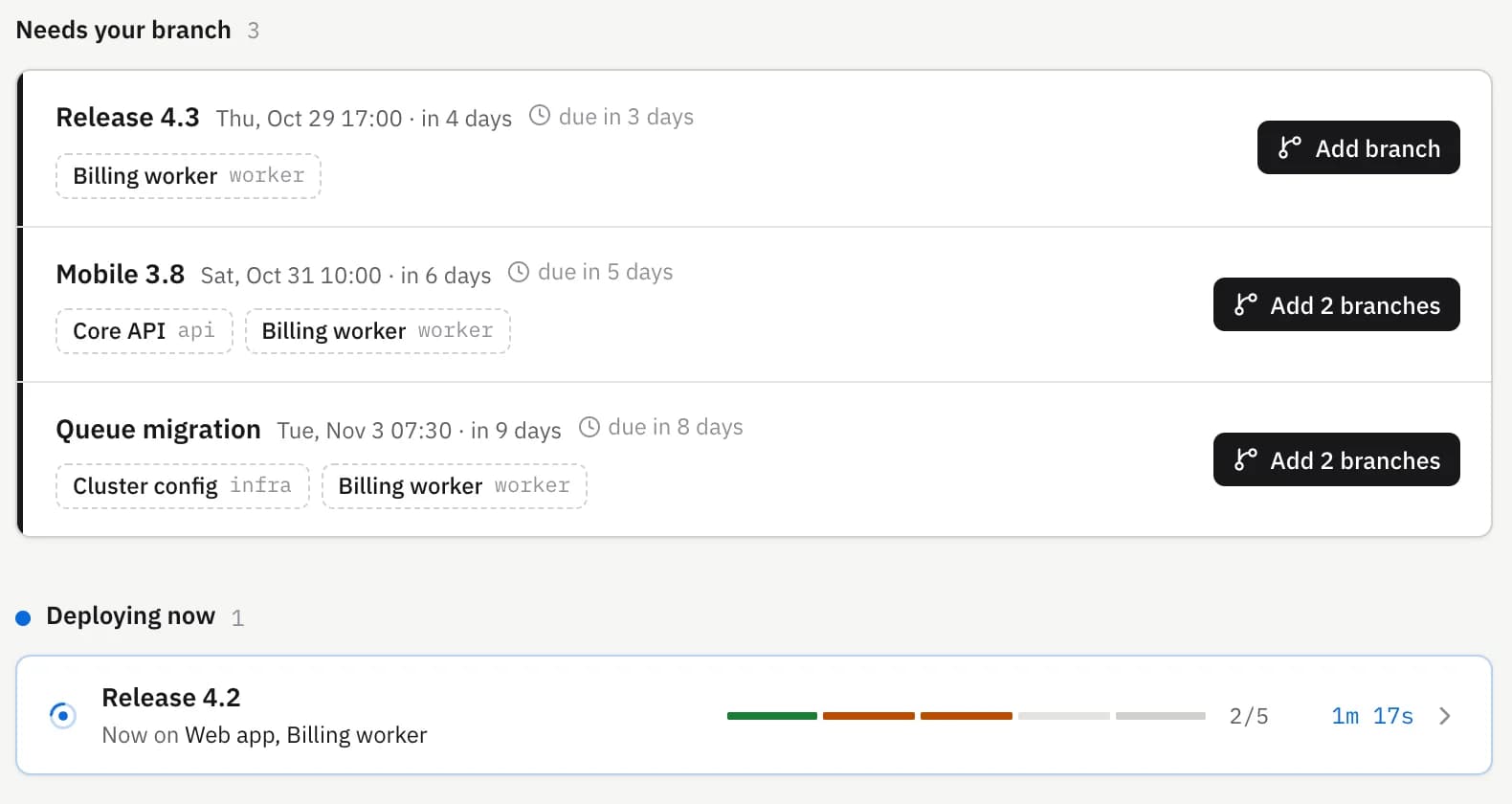 Home: three events need a branch from you, and Release 4.2 is deploying, two of five steps done.