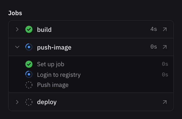 Its jobs: build done, push-image running step by step, deploy waiting.