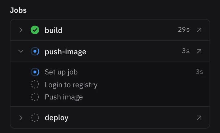 Its jobs: build done, push-image running step by step, deploy waiting.