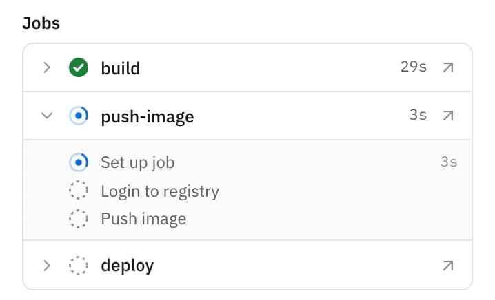 Its jobs: build done, push-image running step by step, deploy waiting.