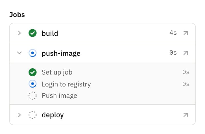 Its jobs: build done, push-image running step by step, deploy waiting.