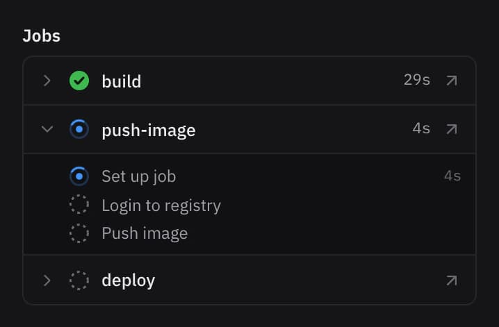 Its jobs: build done, push-image running step by step, deploy waiting.