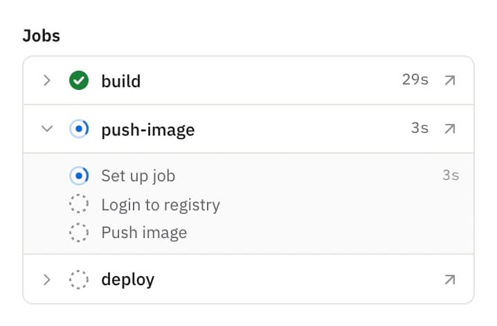 Its jobs: build done, push-image running step by step, deploy waiting.